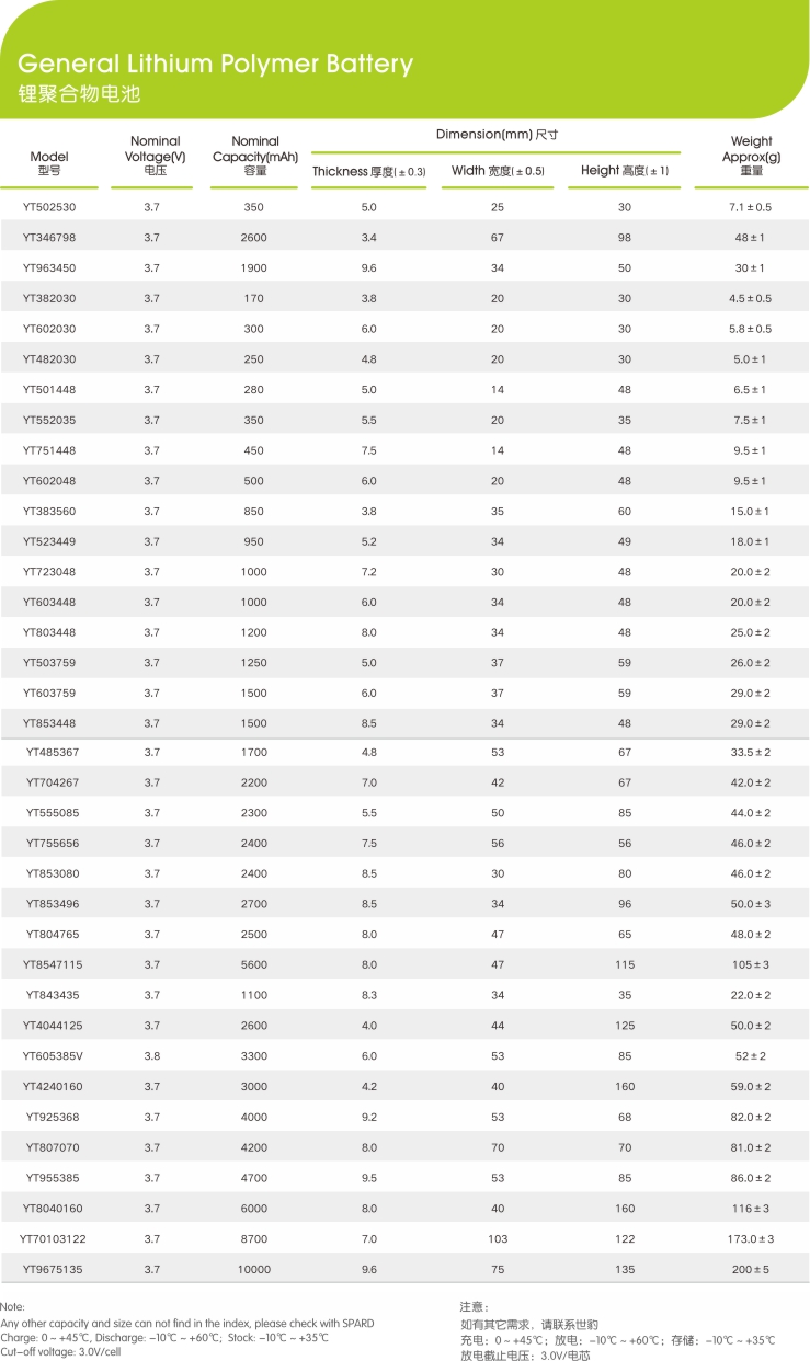 方形鋰聚合物電芯型號參數,世豹新能源,鋰電池廠家,專業定制鋰電池